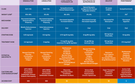 Diabetes Health Annual Product Reference Guide
