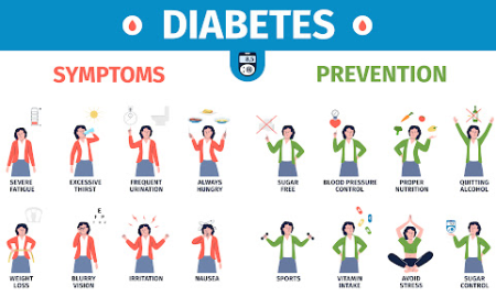 Diabetes Symptoms and Diagnosis: What You Need to Know