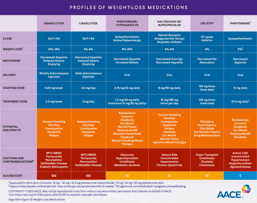 Diabetes Health Annual Product Reference Guide